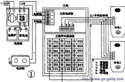 樓宇對講